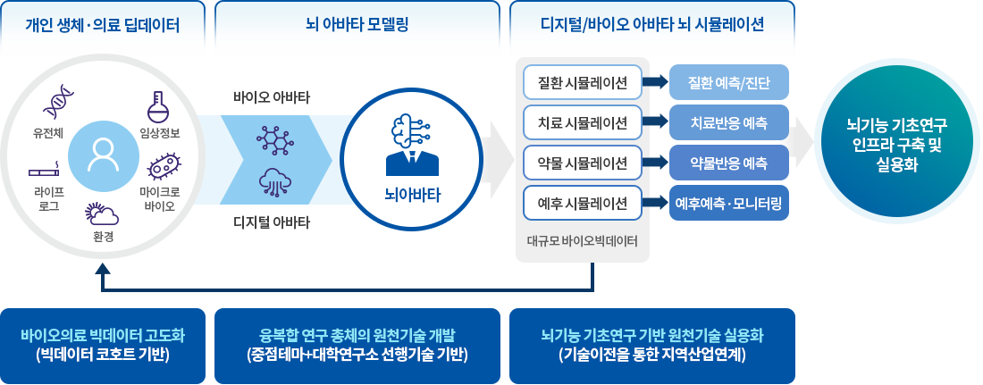 세부내용